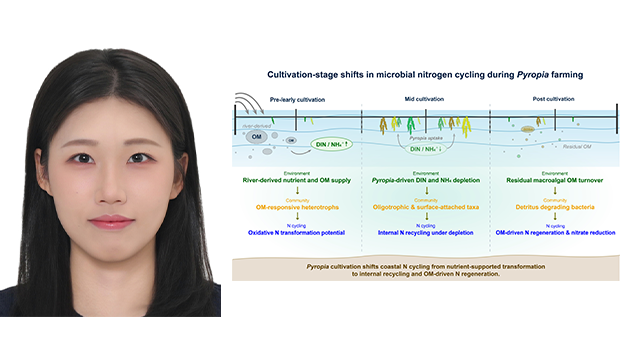 INU Oceanography Ph.D. Student Hyoryeon Kim Studies Changes in Aquaculture Microorganisms During Sea main image