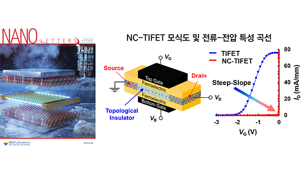 INU Research Team Designs Ultra-Low-Power Topological Transistor for Quantum Computing Implementatio 대표이미지